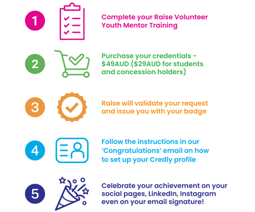 Digital Qualifications for Mentors